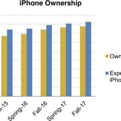 teeniphoneownership